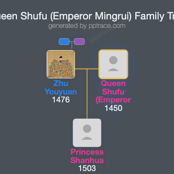 Queen Shufu (Emperor Mingrui) family tree overview