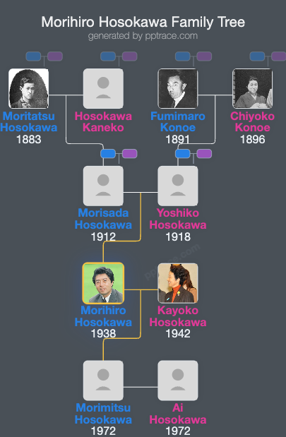 Morihiro Hosokawa family tree overview