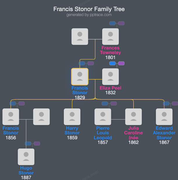 Francis Stonor family tree overview