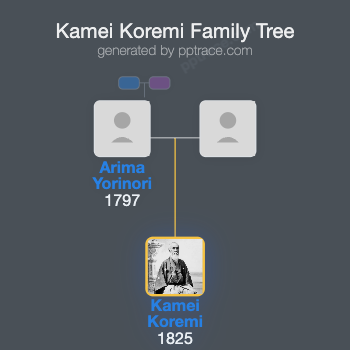 Kamei Koremi family tree overview