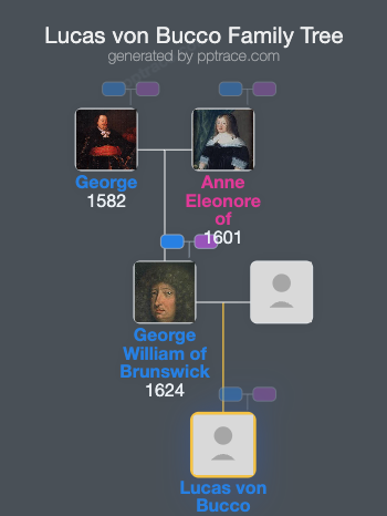 Lucas Von Bucco family tree overview