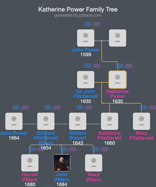 Katherine Power family tree overview