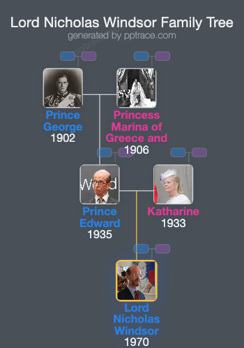 Lord Nicholas Windsor family tree overview