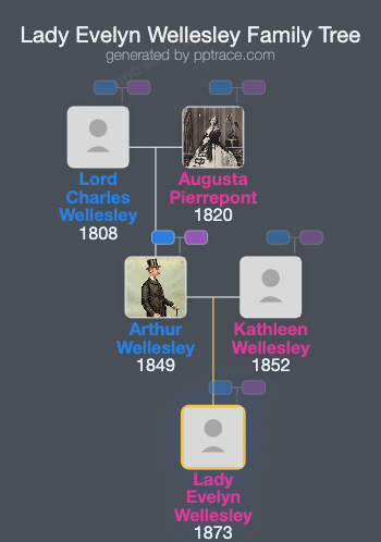Lady Evelyn Wellesley family tree overview