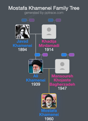 Mostafa Khamenei family tree overview