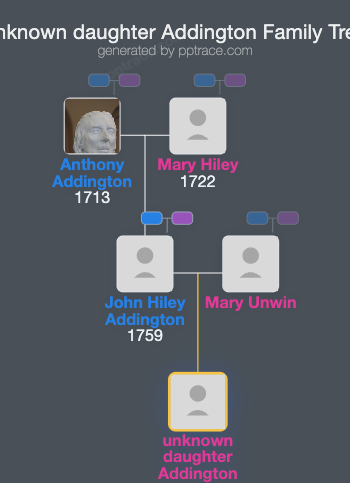 Unknown Daughter Addington family tree overview