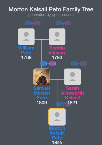 Morton Kelsall Peto family tree overview