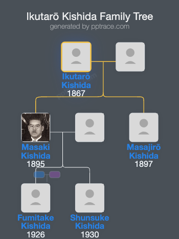 Ikutarō Kishida family tree overview