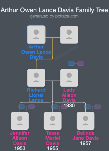 Arthur Owen Lance Davis family tree overview