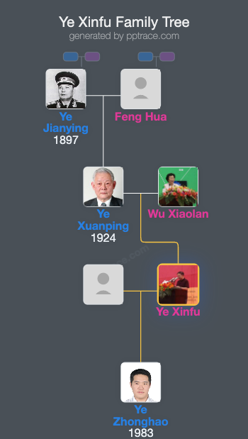 Ye Xinfu family tree overview