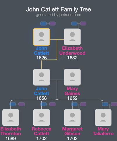 John Catlett family tree overview