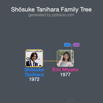 Shōsuke Tanihara family tree overview