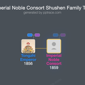 Imperial Noble Consort Shushen family tree overview