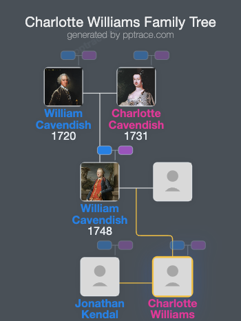 Charlotte Williams family tree overview