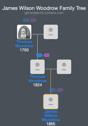 James Wilson Woodrow family tree overview