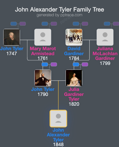 John Alexander Tyler family tree overview