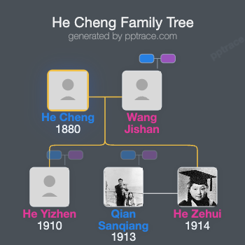 He Cheng family tree overview
