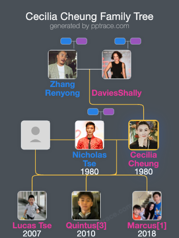 Cecilia Cheung family tree overview