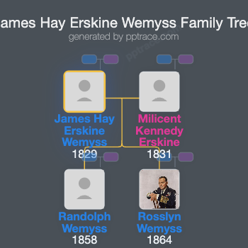 James Hay Erskine Wemyss family tree overview