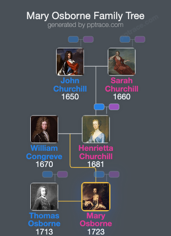 Mary Osborne, Duchess Of Leeds family tree overview