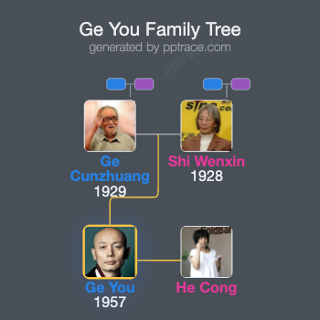 Ge You family tree overview