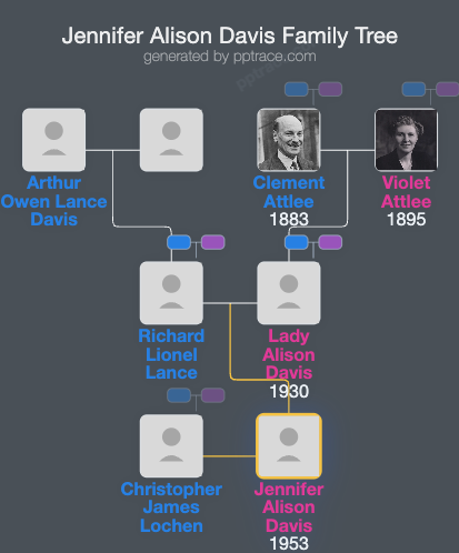 Jennifer Alison Davis family tree overview