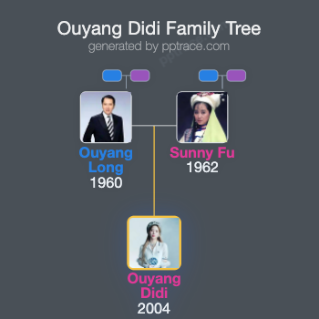 Ouyang Didi family tree overview