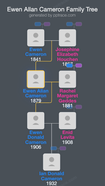 Ewen Allan Cameron family tree overview