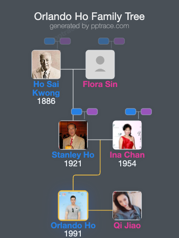Orlando Ho family tree overview