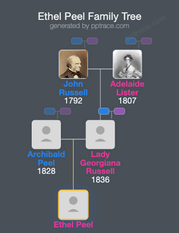 Ethel Peel family tree overview