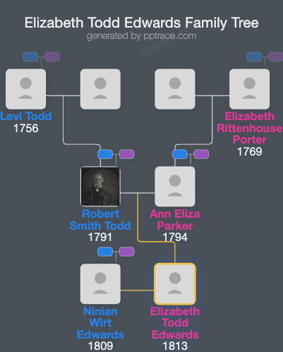 Elizabeth Todd Edwards family tree overview