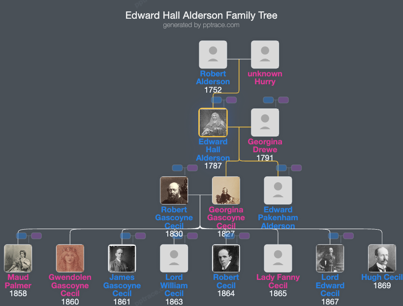 Edward Hall Alderson family tree overview