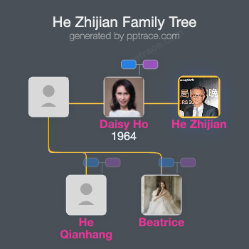 He Zhijian family tree overview