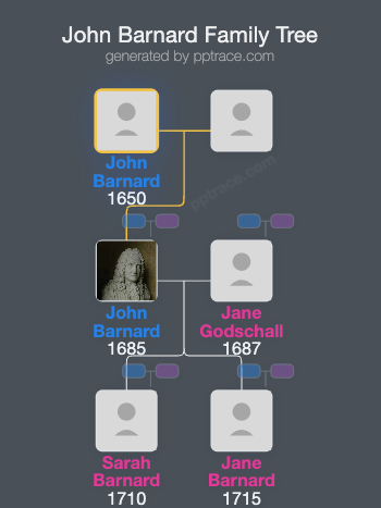 John Barnard, Of London family tree overview