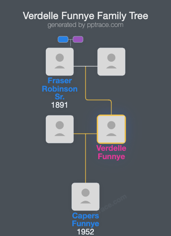 Verdelle Funnye family tree overview