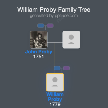 William Proby, Lord Proby family tree overview