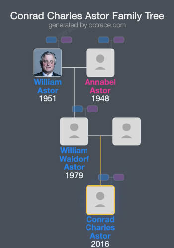 Conrad Charles Astor family tree overview