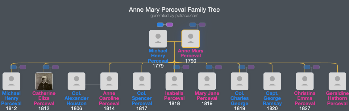 Anne Mary Perceval family tree overview