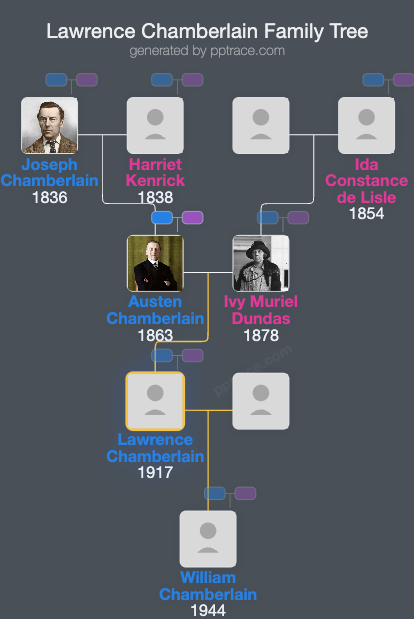 Lawrence Chamberlain family tree overview
