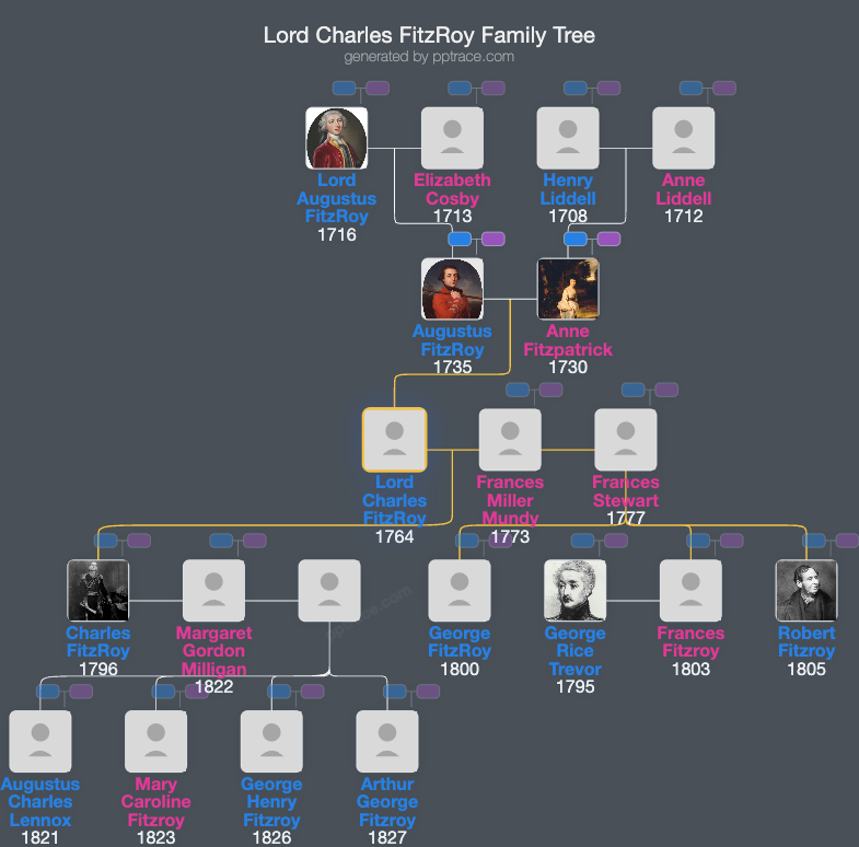 Lord Charles FitzRoy family tree overview