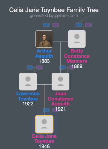Celia Jane Toynbee family tree overview