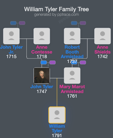 William Tyler family tree overview
