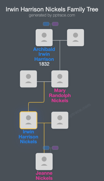Irwin Harrison Nickels family tree overview