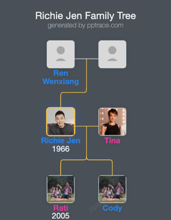 Richie Jen family tree overview