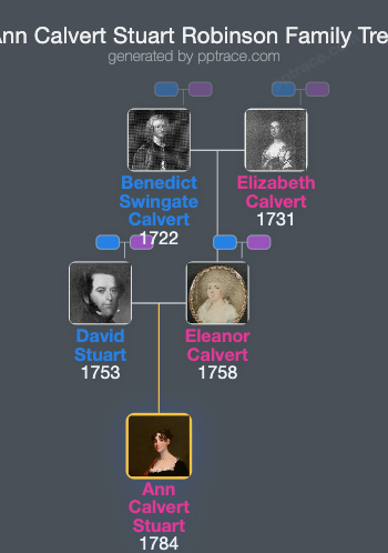 Ann Calvert Stuart Robinson family tree overview