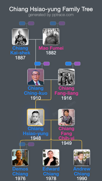 Chiang Hsiao-yung family tree overview