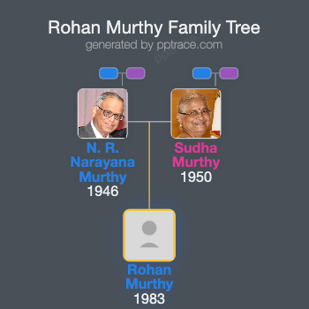 Rohan Murthy family tree overview