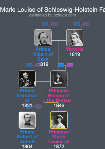 Princess Marie Louise Of Schleswig-Holstein family tree overview