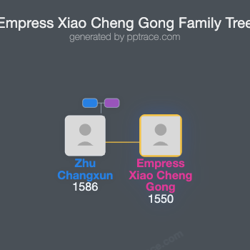 Empress Xiao Cheng Gong family tree overview