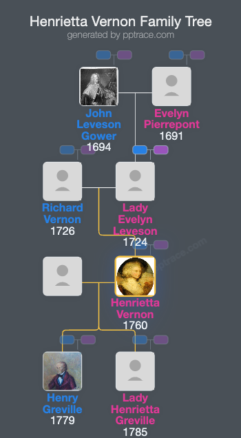 Henrietta Vernon family tree overview